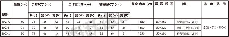 水浴恒溫振蕩器 SHZ 技術(shù)參數(shù)