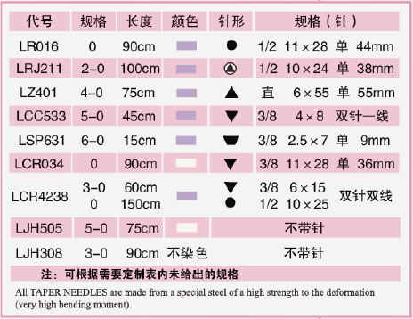 醫用縫合線規格