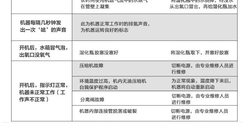 魚躍制氧機7F-3B 家用醫療老人吸氧機醫用氧氣機