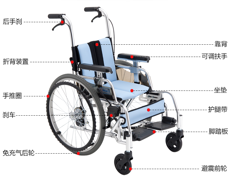 MIKI三貴兒童輪椅車MUT-1ER 輕便折疊 航太鋁合金車架 為兒童設計