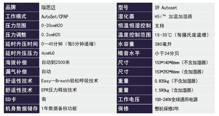 瑞思邁呼吸機S9 Autoset 全自動 單水平 治療睡眠呼吸暫停、打鼾、打呼嚕  產品參數