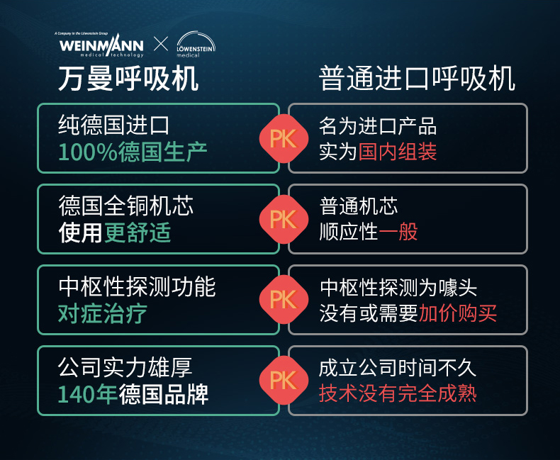 萬曼呼吸機 soft 2E 睡眠呼吸機 打鼾打呼嚕止鼾機