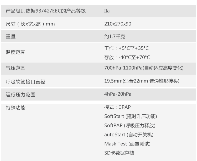 萬曼呼吸機 soft 2E 睡眠呼吸機 打鼾打呼嚕止鼾機