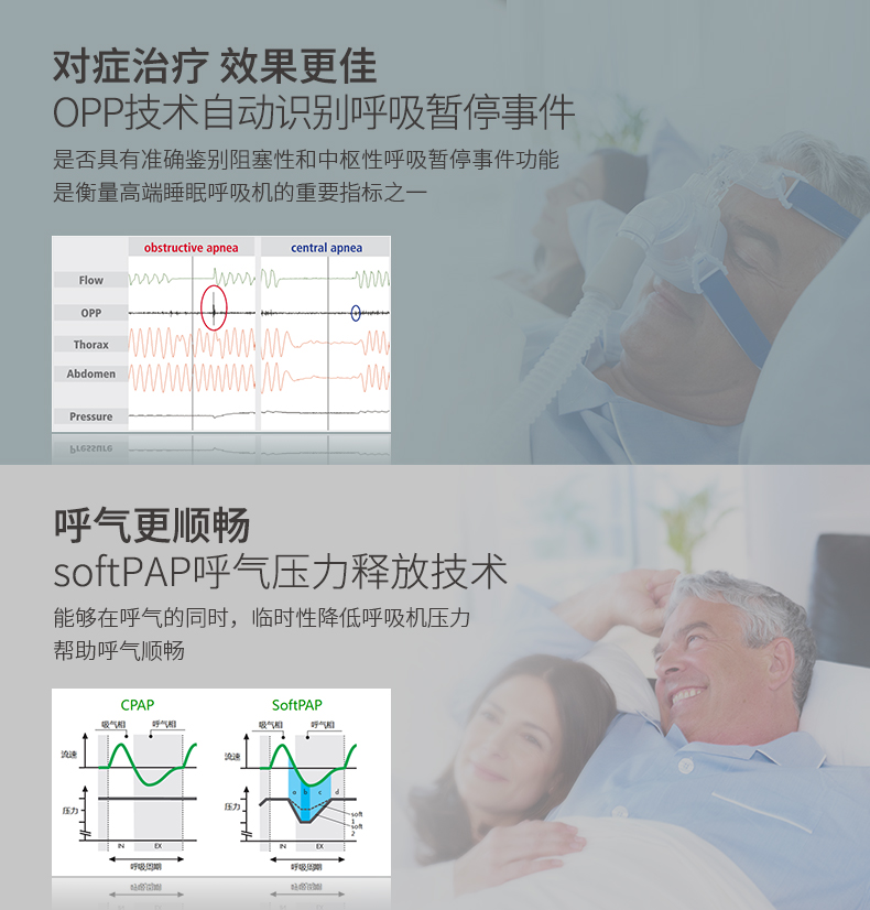 萬曼呼吸機 soft 2E 睡眠呼吸機 打鼾打呼嚕止鼾機