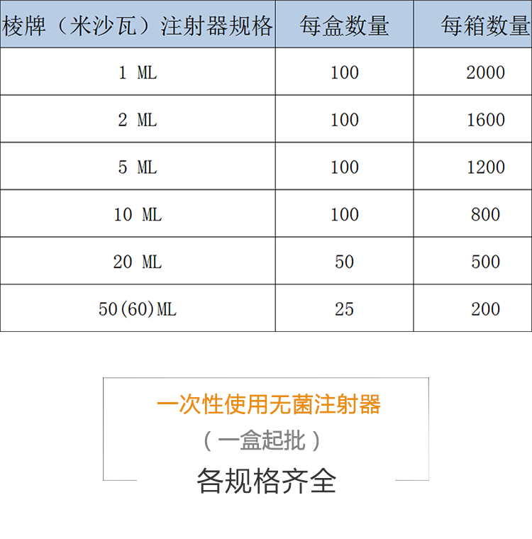 棱牌（米沙瓦） 一次性使用無菌注射器 2ml 紙塑包裝  0.6*32TWLB   深藍