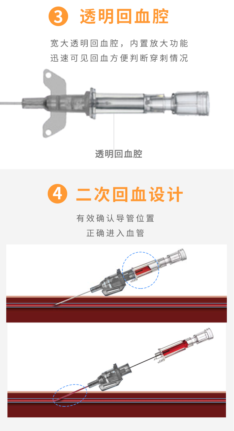 Introcan Safety-W 英全康  