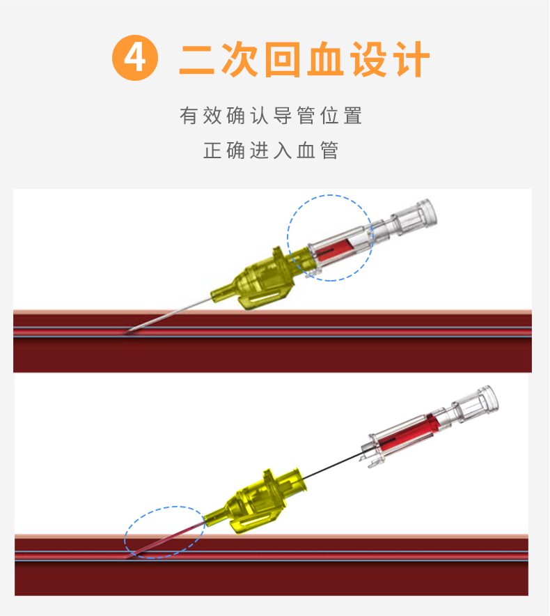 德國貝朗Introcan Safety-W 英全康24G  