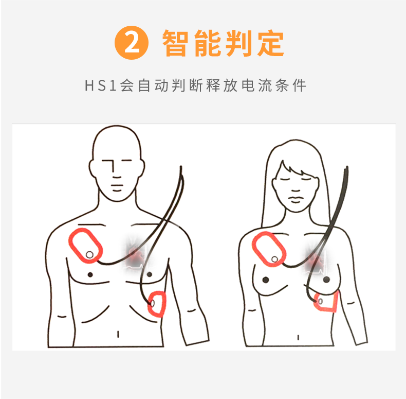 飛利浦自動體外除顫器HS1 