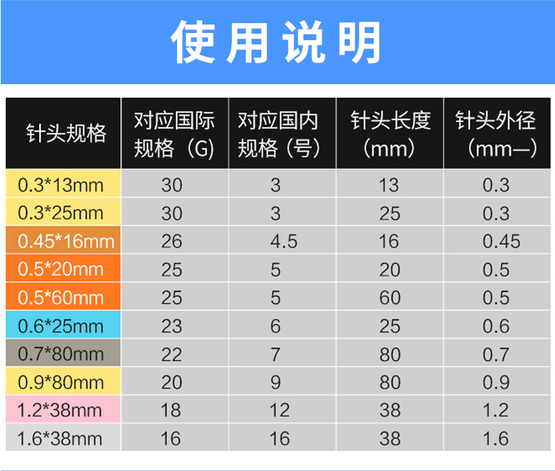 康德萊注射針