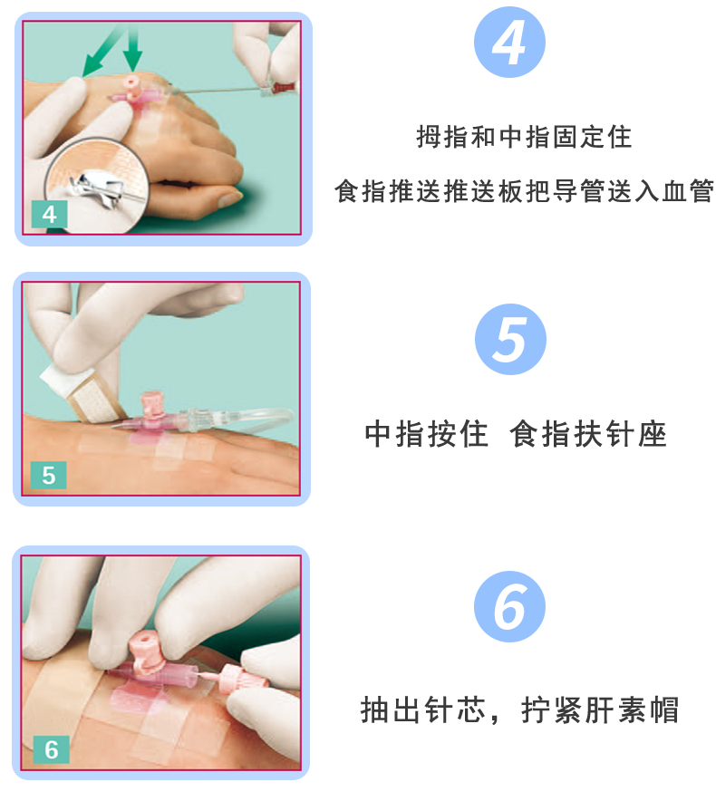 加藥壺靜脈留置針 Vasofix沃素菲