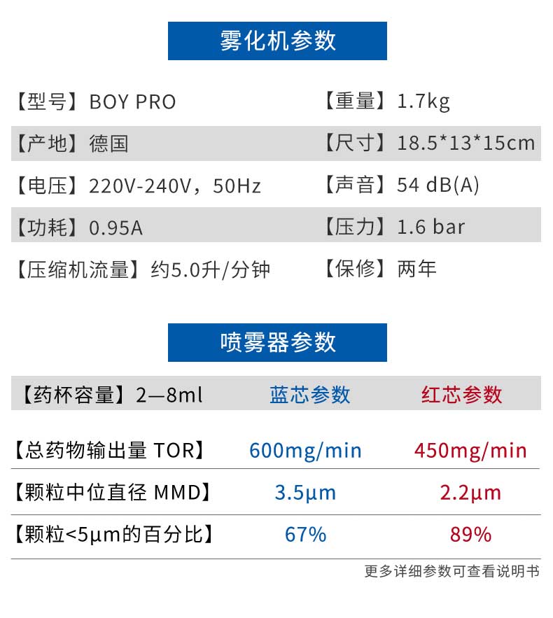 德國PARI帕瑞 霧化器 BOY PRO