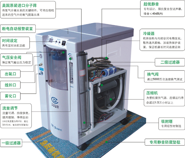 魚躍制氧機 7F-3型