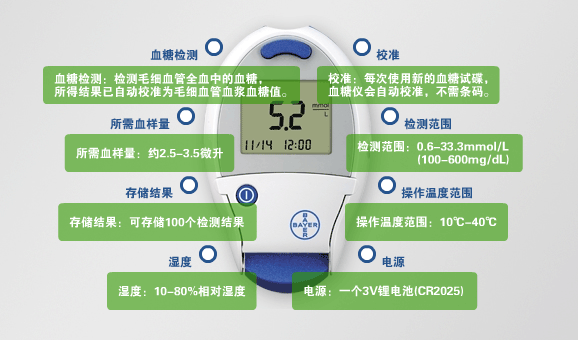 拜安捷血糖儀技術(shù)資料